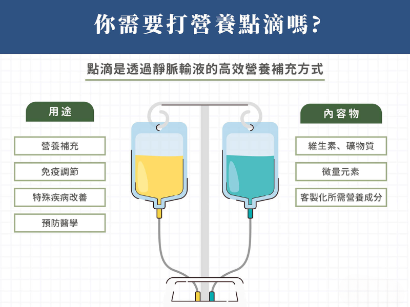 你需要打營養點滴嗎